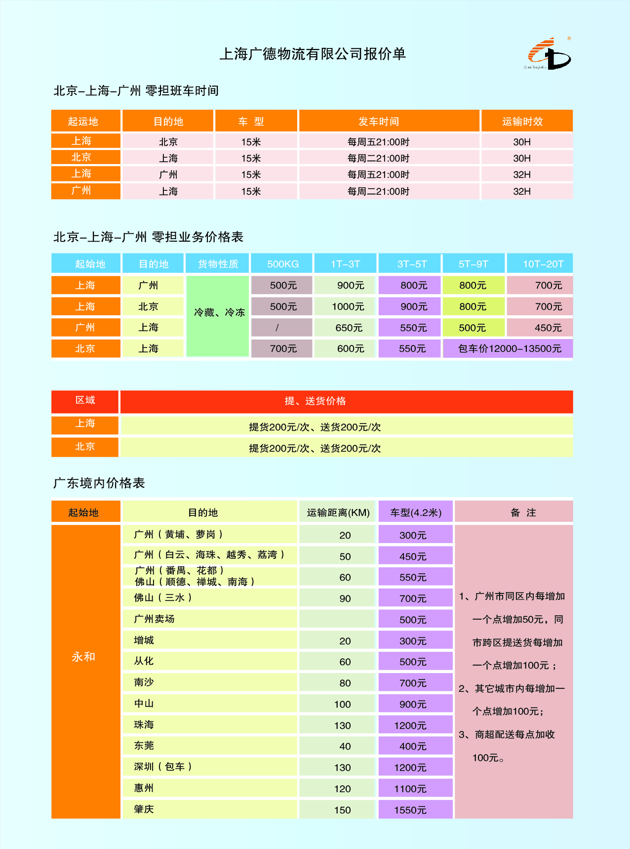 零担示意图2