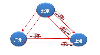 路线示意图 